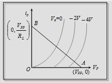 615_load line.png